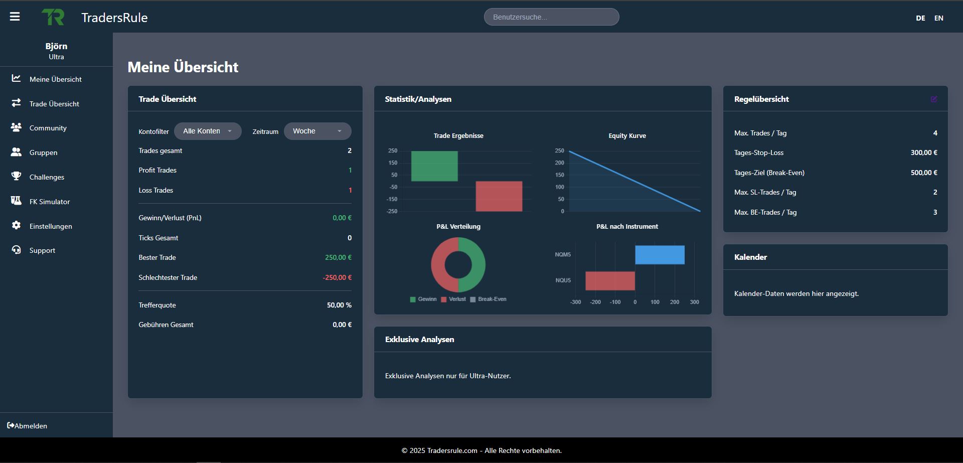 Detaillierte Analysen